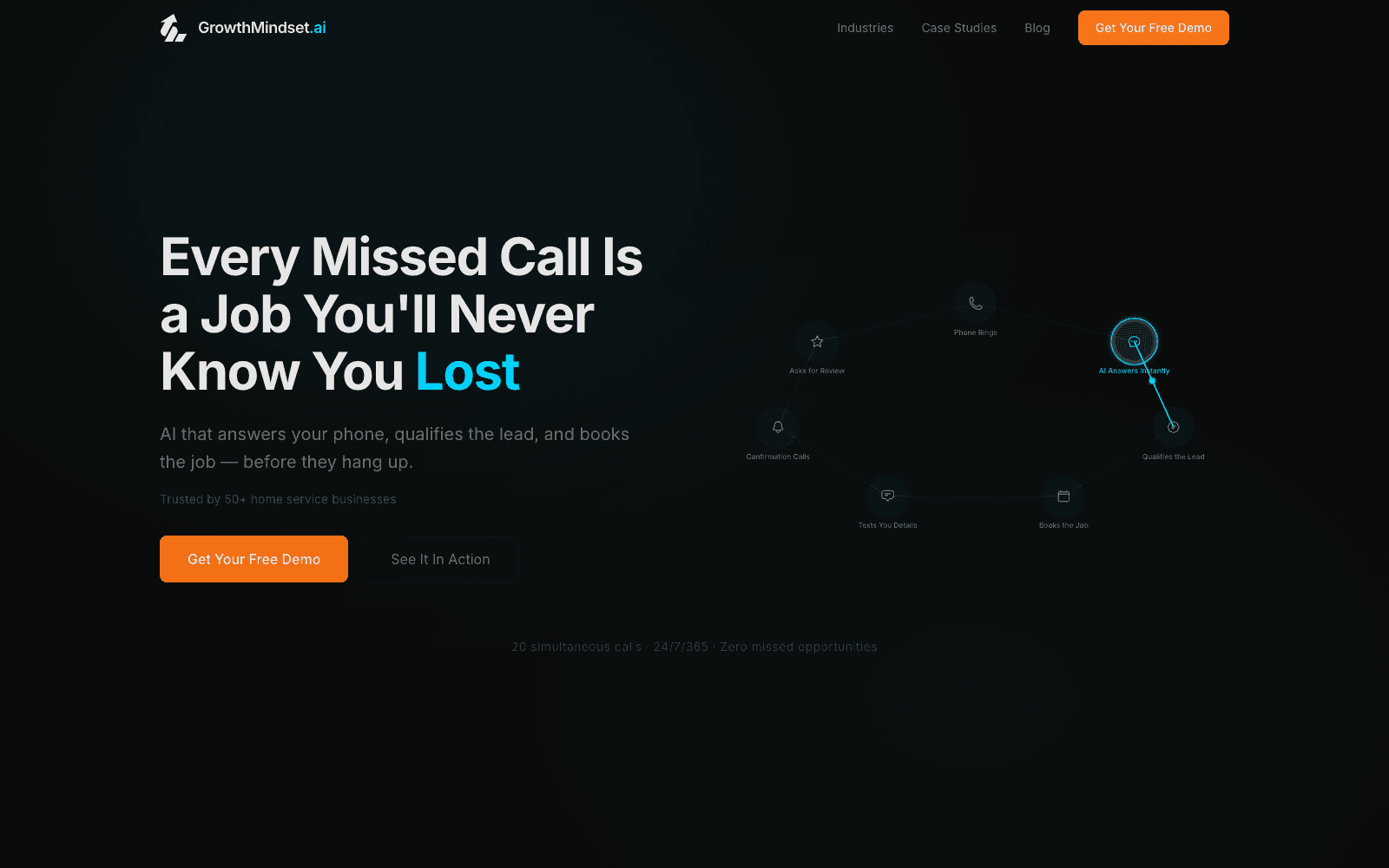 Voice AI product landing: 'Every missed call is lost revenue' — AI that answers the phone, qualifies the lead, and books the job, with a call-flow diagram.